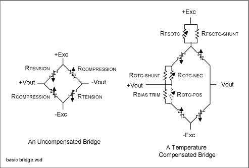 图1. 惠斯通电桥配置中连接的应变片