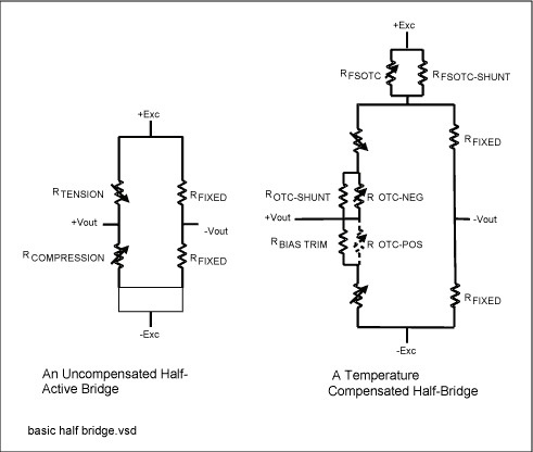 图2. 半有源惠斯通电桥配置中连接的应变片