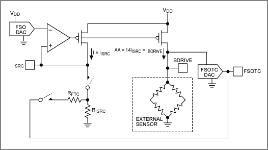 Figure 3a. Patented sensor-bridge excitation circuit.