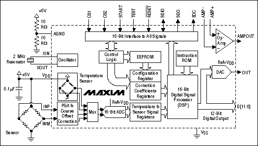 Figure 3. This drawing combines a block diagram and an application schematic for the MAX1460 signal conditioner.