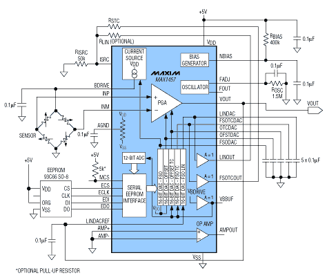 Figure 5. A specialized IC (MAX1457) that provides current-source excitation and compensation for the pressure sensor yields 0.1% accuracy.