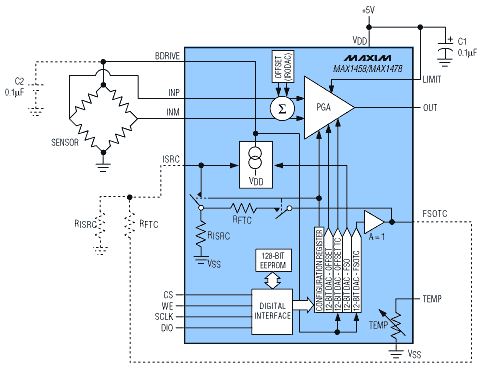 Figure 8. A MAX1458/MAX1478 signal conditioner operating with internal 12-bit DACs provides 1% accuracy.