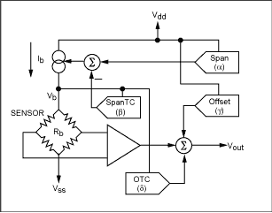 Figure 2. System of digital to analog converters for temperature compensation of resistive element sensors, as found in the MAX1452 and similar devices.