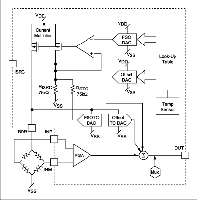 Figure 8. MAX1452 sensor conditioner I.C.
