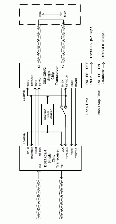 Figure 1. Signal Conversion From T1 TO E1 Using DS216XX CLAD.