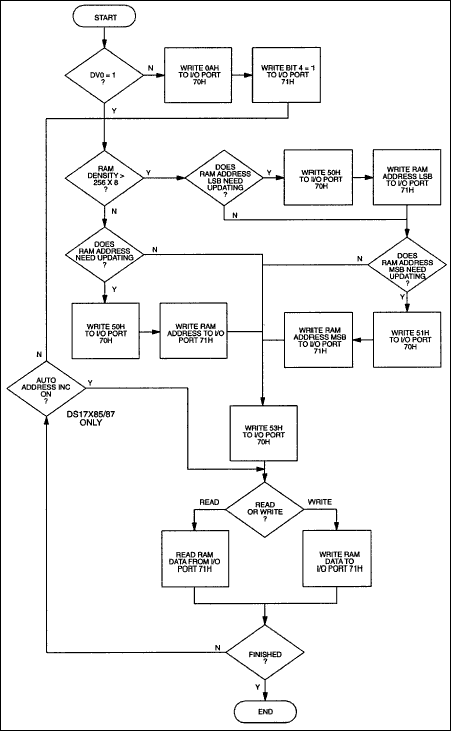 Figure 2. PC software protocol flow chart.