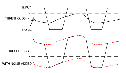 数字模拟