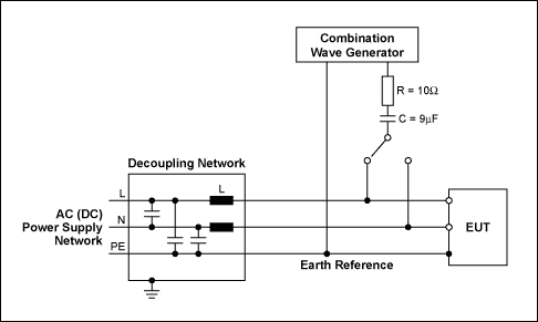 Figure 10a. Test setup: Capacitive coupling of a test signal to AC or DC lines.