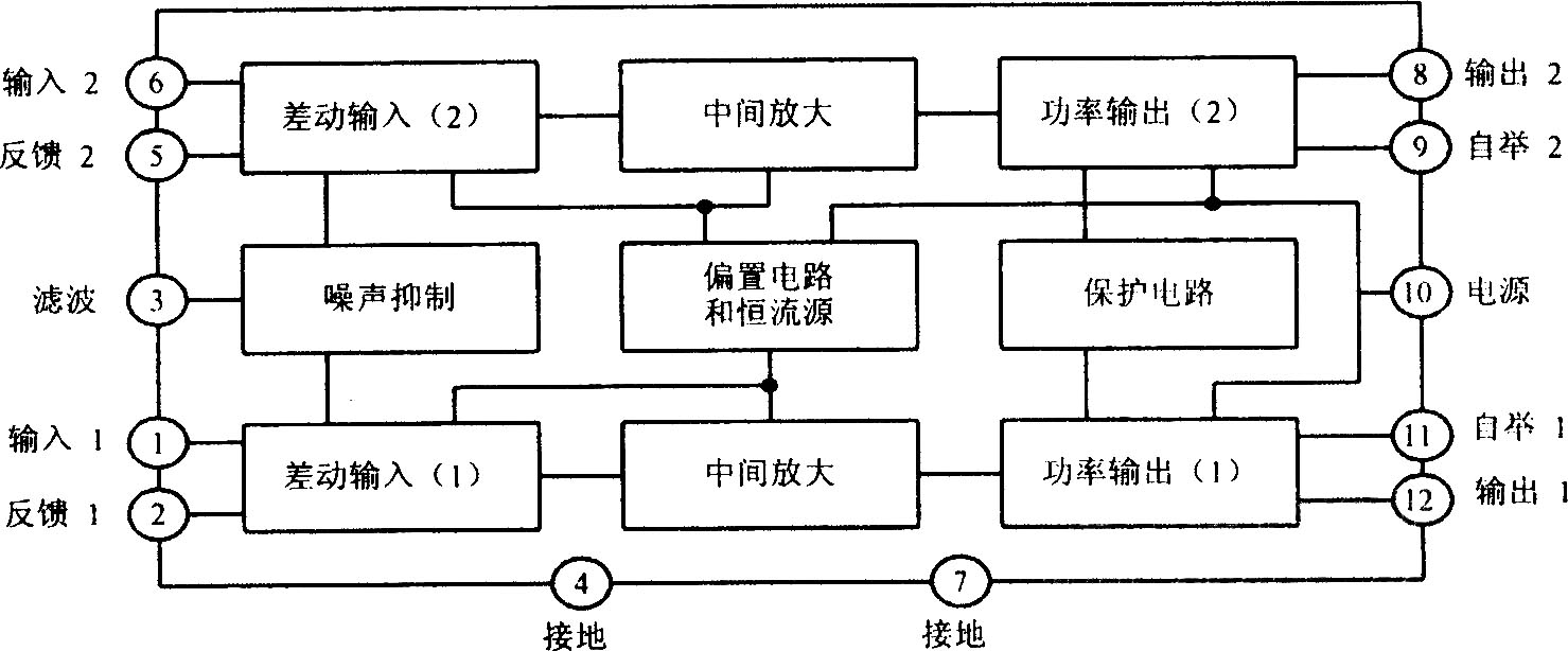 方框图