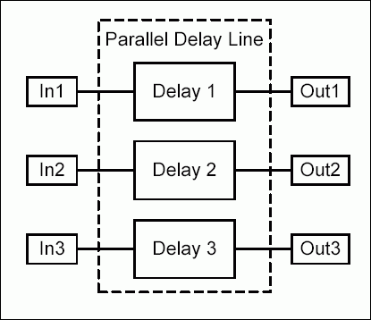 Figure 2. Non-programmable 3-in-1 parallel delay line functional diagram.