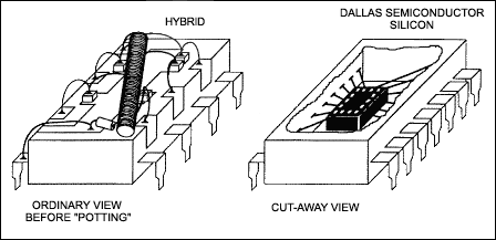 Figure 1. Internal views.