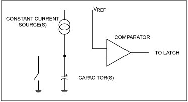 Figure 6. Basic ramp generator.