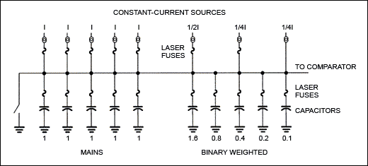 Figure 7. Laser programmable elements.