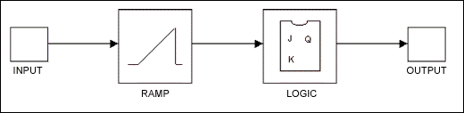 Figure 2. Basic building block
