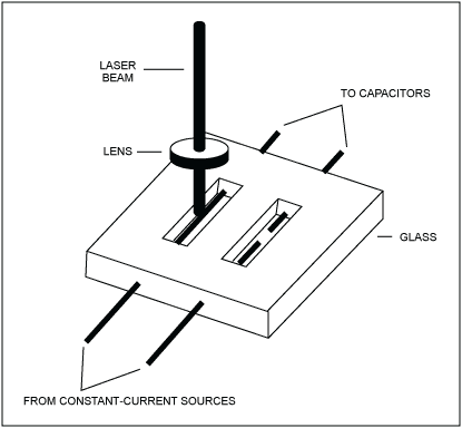 Figure 9. Laser blowing polysilicon fuse.