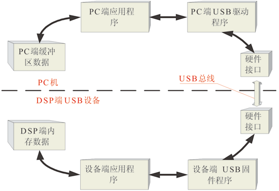 印制电路