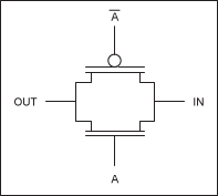 Figure 1. Schematic representation of a transmission gate.