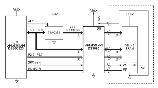 Figure 3. Typical DS3690 application circuit.