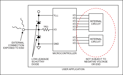 Figure 1. External I/O protection scheme.