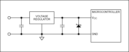 Figure 2. Voltage regulator protection scheme.