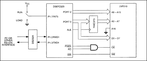 Figure 2. Bootloader hardware.