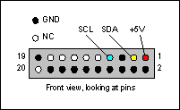 图2. CMOD232接口板(连接器) P3的引脚定义