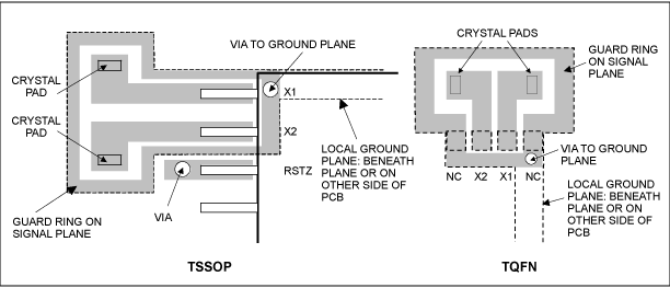 图2. 可供选择的另一种PCB布板