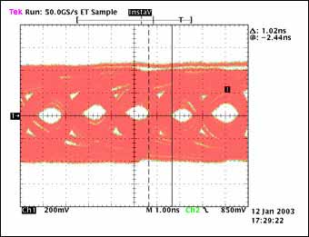 图5b. 经过100英尺电缆传输后的眼图，数据速率：520Mbps, tTJ = 1020ps, tMJ = N/A, 传输1.87 × 1013位