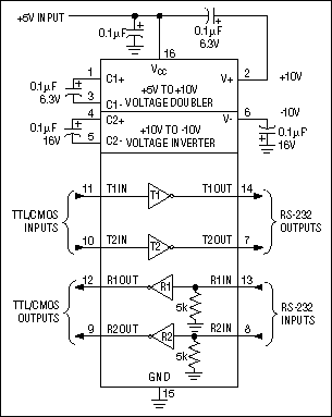 Figure 2. The MAX202E works off a single 5V power supply; ±10V is generated using on-board charge pumps and four external capacitors.