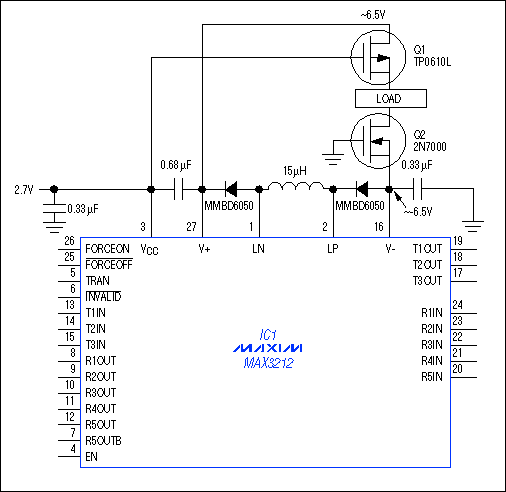 Figure 1. For data rates and driver-output loads less than the maximum allowed, the V+ and V- outputs of this serial interface IC can supply modest amounts of current to an external curcuit.