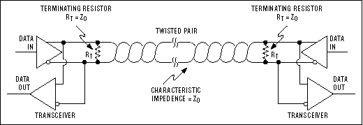 Figure 8. A two-transceivers RS-485 network.