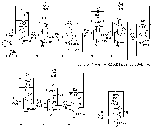 Figure 7.