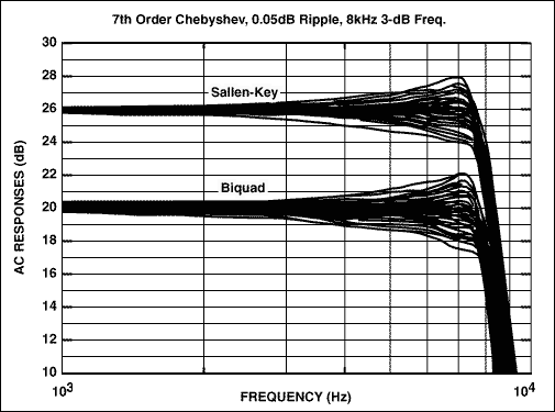 Figure 8.