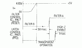 Figure 2. Timing relationshipsfor the Figure 1 circuit.