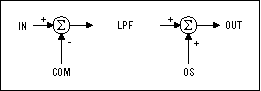 Figure 2. Summing nodes internal to the IC (Figure 1) add a VDD/2 common-mode voltage and an externally applied offset voltage.