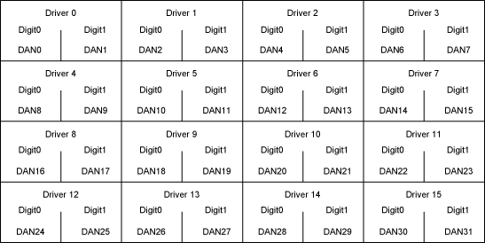 Figure 2. Single-color, 1-bit-per-pixel display memory access sequence.