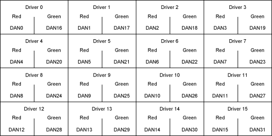 Figure 3. Two-color, 1-bit-per-pixel, display memory access sequence.