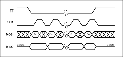 SPI