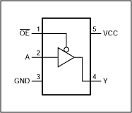 SPI