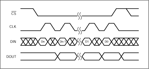 SPI