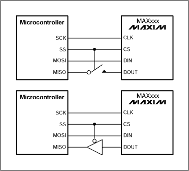 SPI