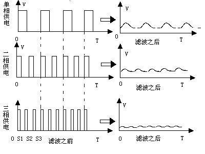 电源