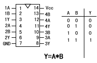 与门逻辑关系