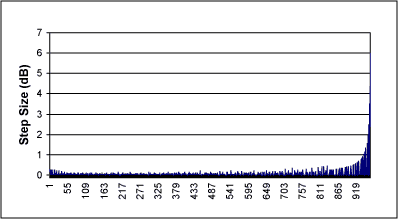 Figure 11.