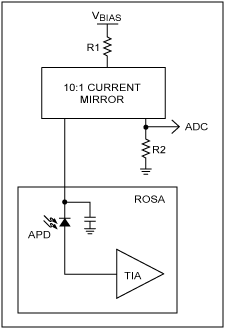 图1. 典型的APD电流监测器原理图