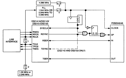 PEB2045