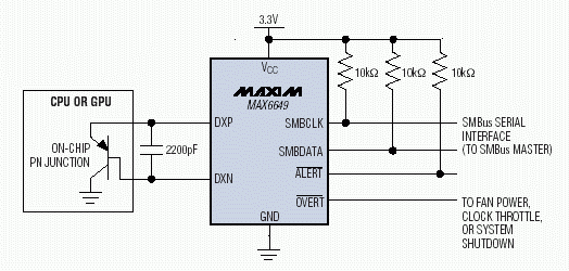 图2. MAX6649 测量CPU或图形处理器上热二极管的温度，60°C至145°C范围内精度达1°C。精度要求稍微降低一些，还可测量高达150°C的温度。