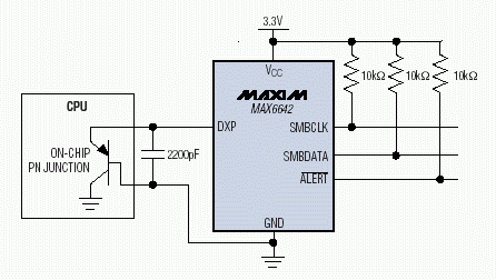 图3. MAX6642是目前业界最小的远程温度传感器，测量温度可高达150°C。