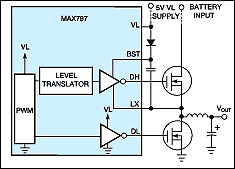 Figure 8. Driven by the switching node (the left end of the inductor), the capacitor between BST and LX provides an elevated supply rail for the upper gate-drive inverter.