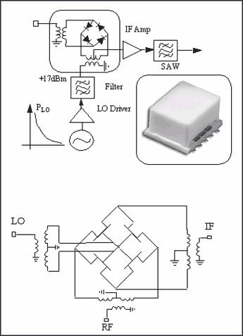 图1. 二极管和场效应管构成的无源混频器在基站接收机中的典型应用。图中插入的封装形式为Mini-Circuits® TTT 167 (面积为12.7mm x 9.5mm)。